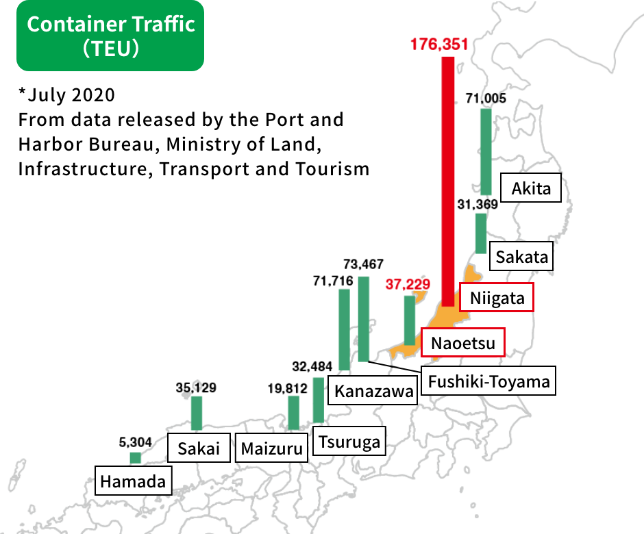 図：コンテナ取扱量