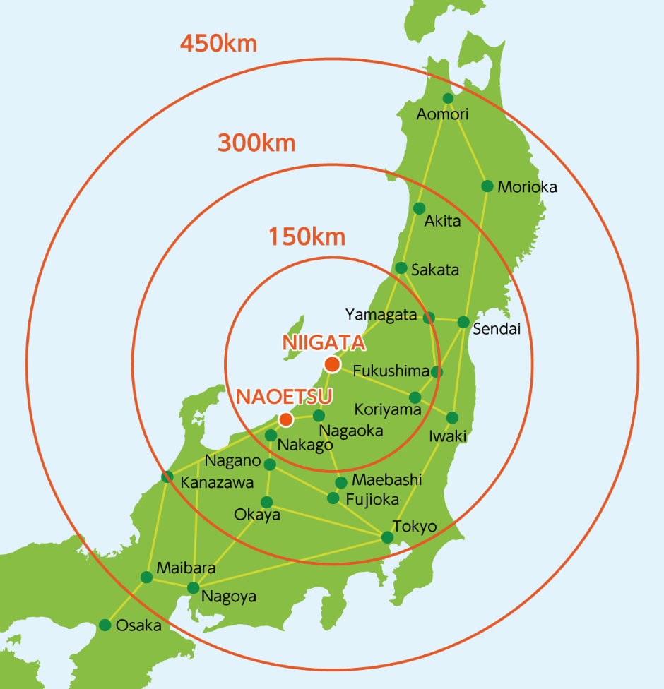 図：新潟港からの距離
