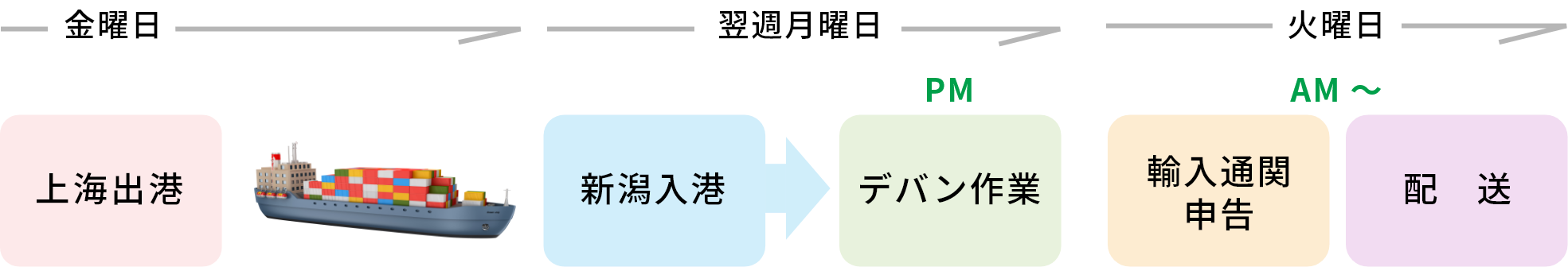 上海積スケジュール